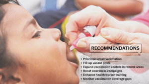 16% children still outside immunisation coverage