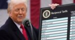 US, Indonesia strike critical mineral and tariff deal; Trump hails ‘huge win’