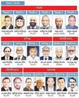 BNP wins 18 of 19 seats in Sylhet Division