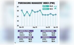 Bangladesh PMI rises to 54.6 in April
