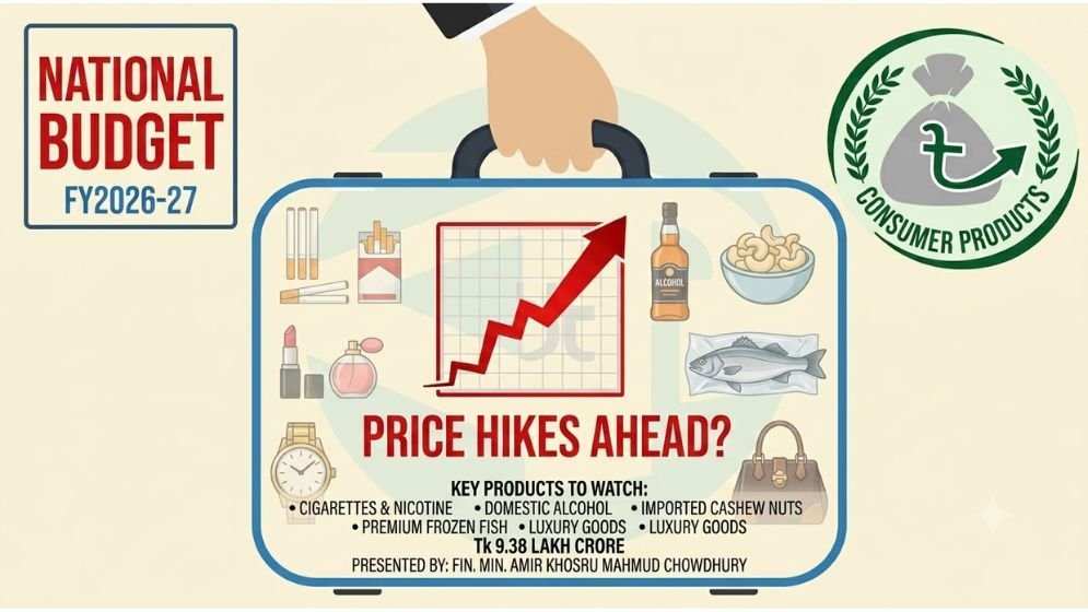 Products that could see price hikes in National Budget FY2026-27