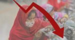 RMG exports decline 3.41% in 11 months of fiscal